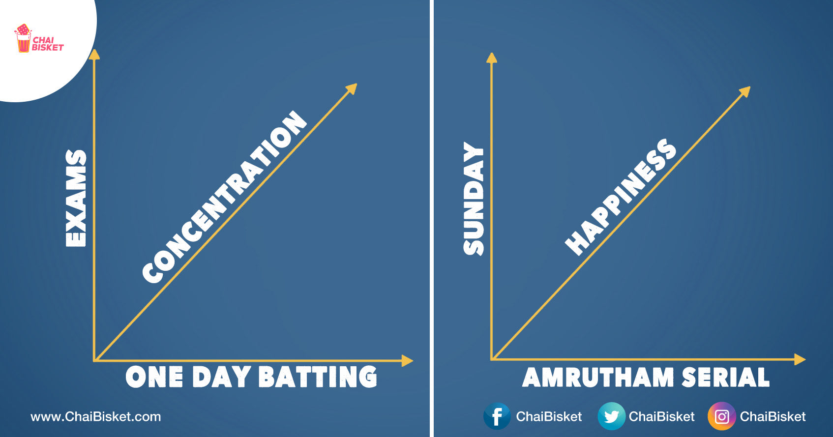 Kani Vini Erugani Mind Blowing Graphs ft. Daily Life Situations