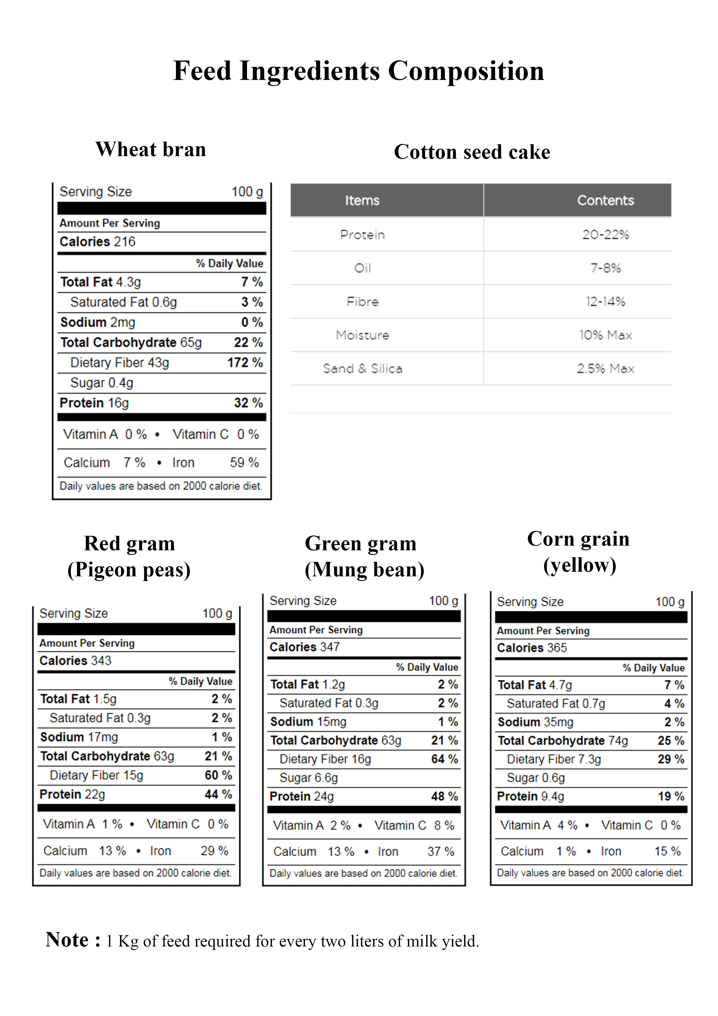 Feed-Ingredients.jpg?x30979